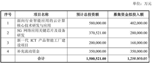 紫光股份業(yè)績(jī)高增、轉(zhuǎn)17%股份獲批復(fù)，科技股隱形冠軍大鵬展翅